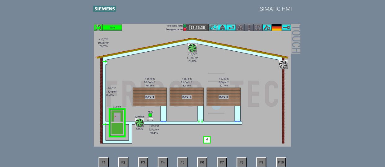 Manejo sencillo a través del control Siemens para secadores de heno